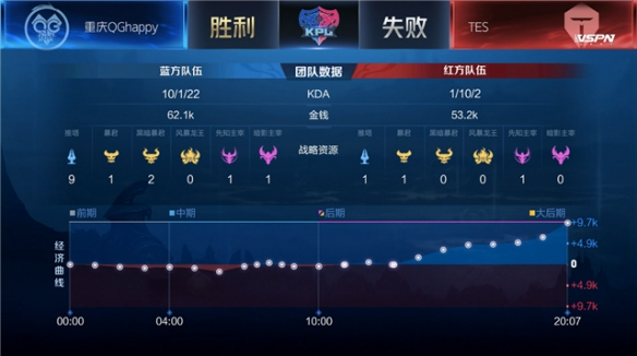 在CBA季