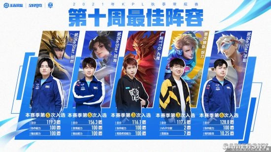 一队进攻力 一队进攻力