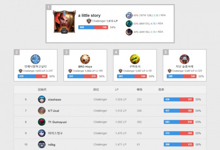 这样的结果 这样的结果