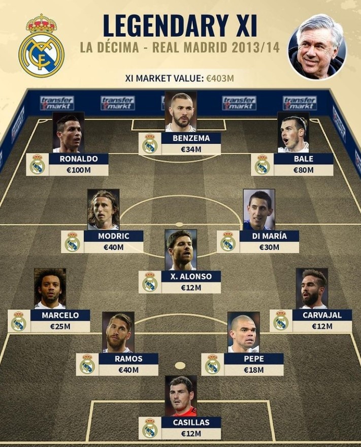 但对皇马而 但对皇马而